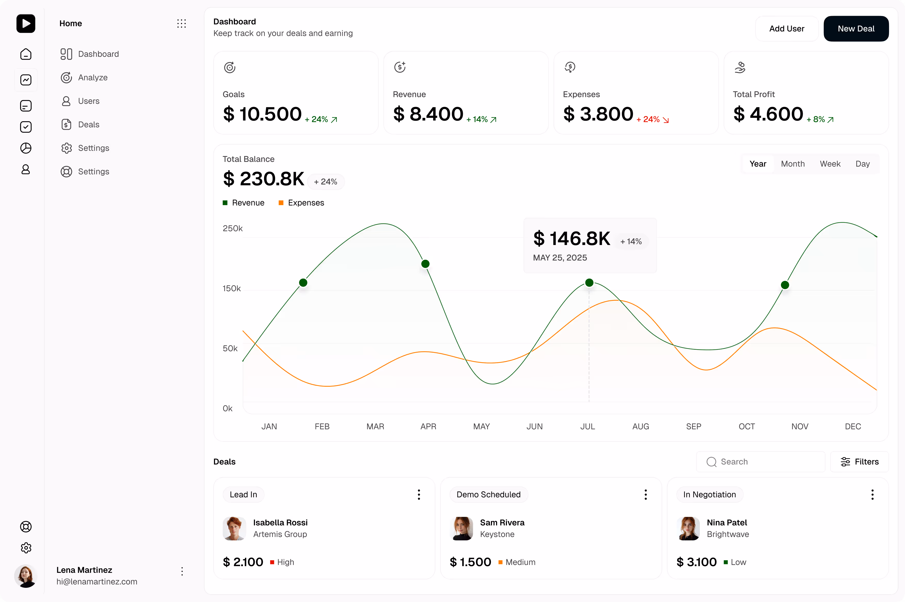SaaS Startup Webflow Template